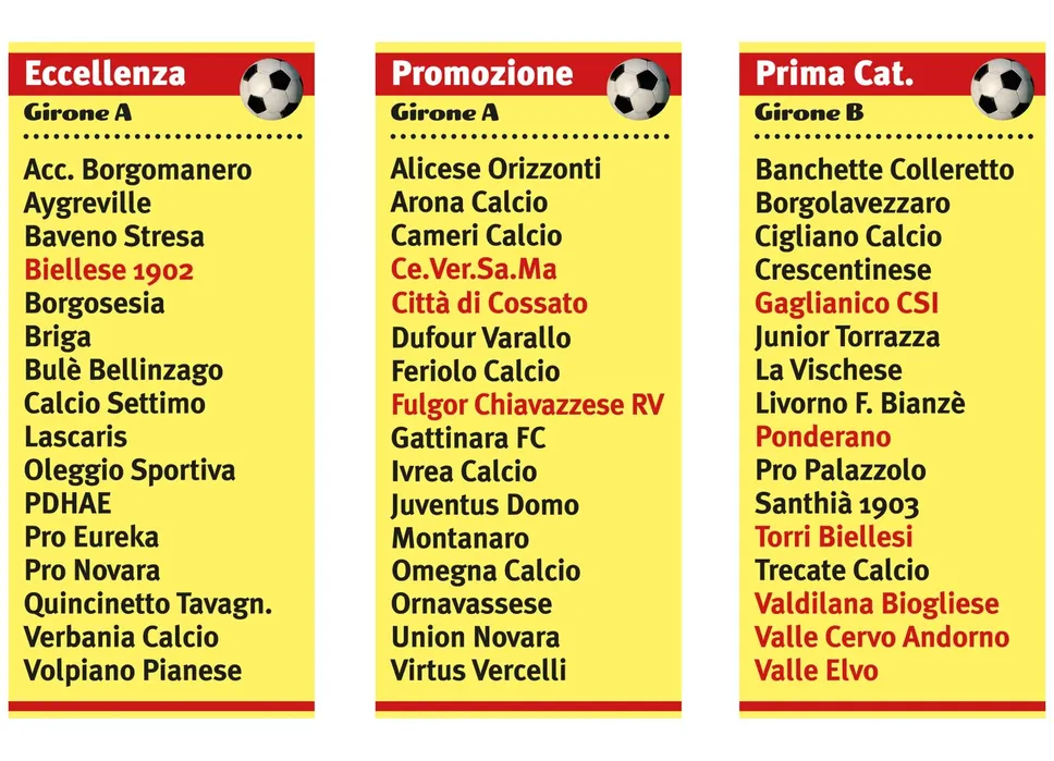 Gironi calcio 2024-2025