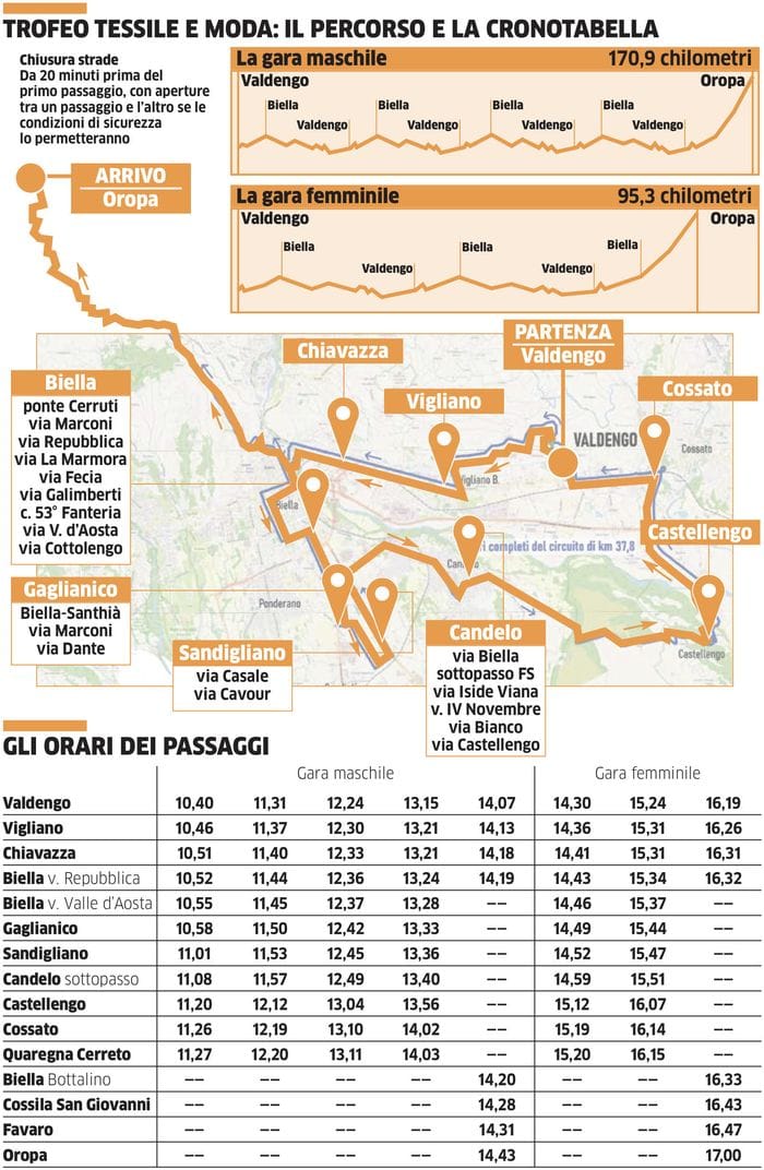 Ilpercorso e gli orari indicativi di passaggio