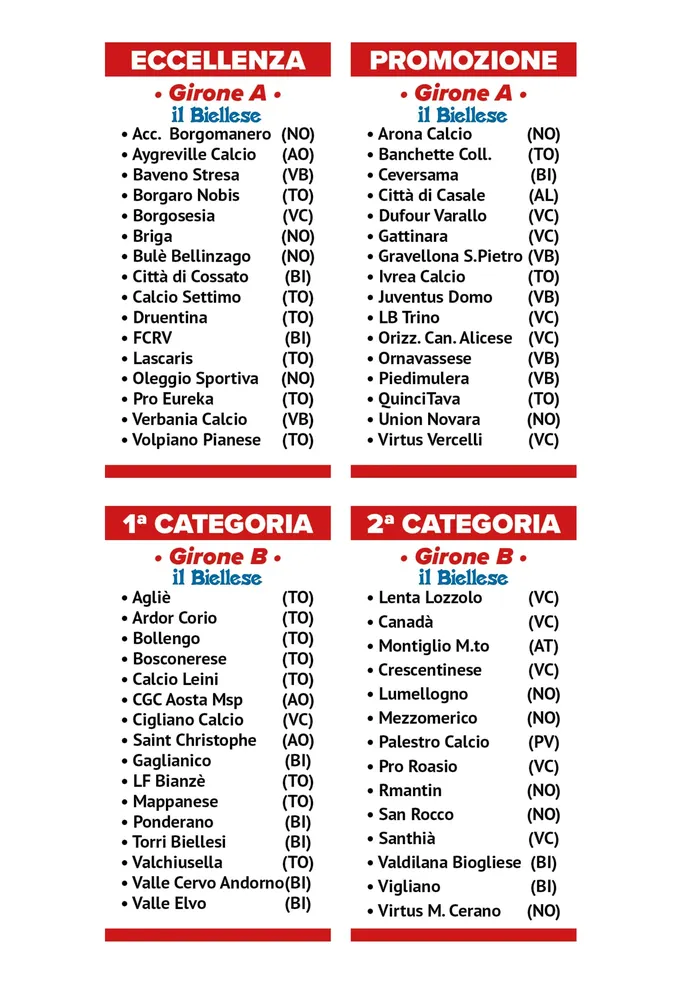 I gironi 2025-2026 del calcio biellese dall’Eccellenza alla Seconda Categoria