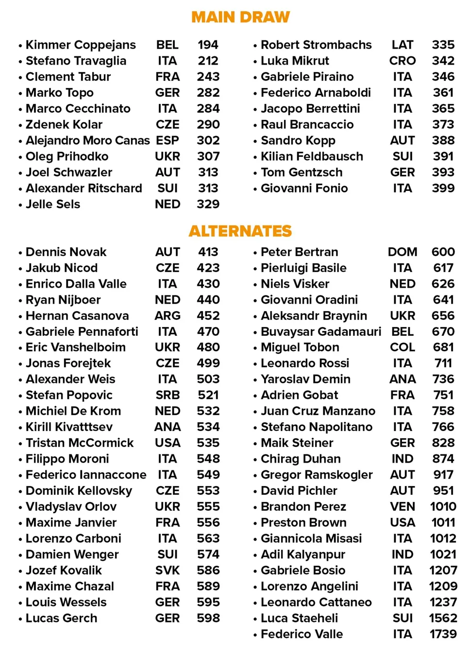 Tennis ATP Biella 2