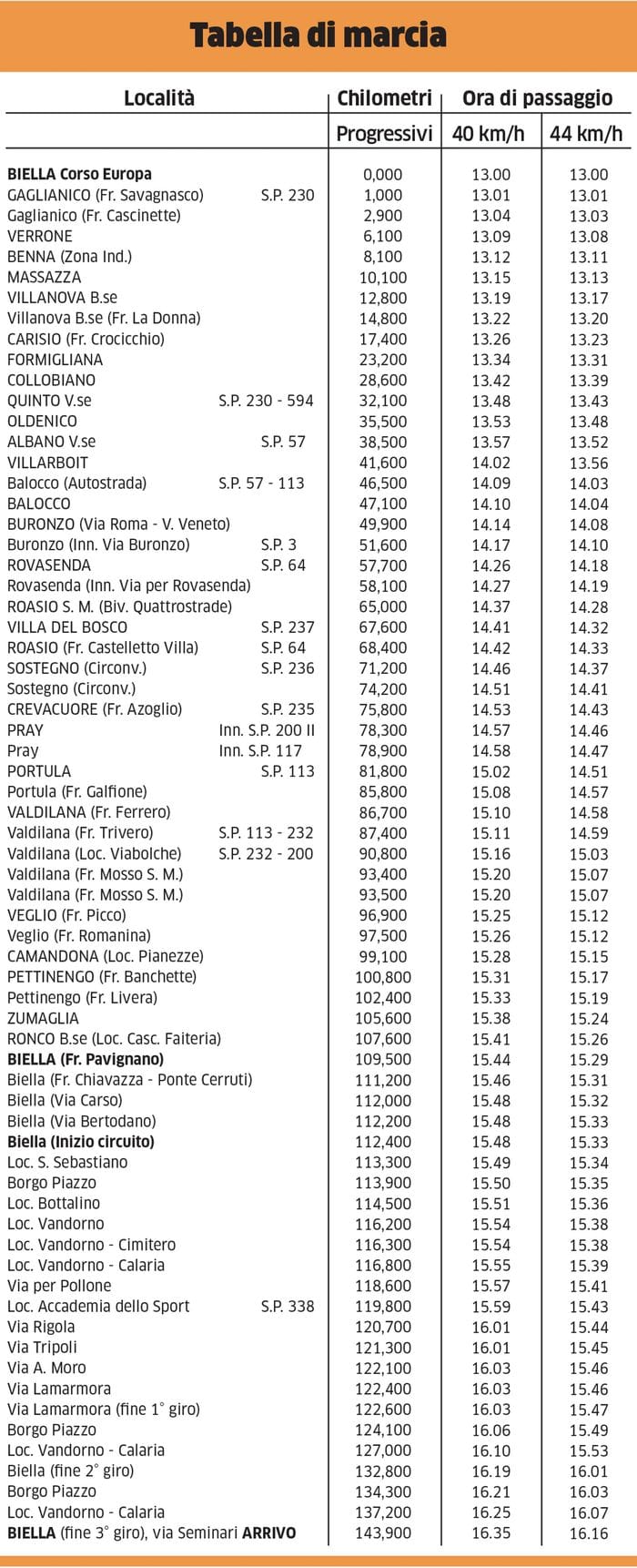Domenica il Giro della Provincia con un finale da Fiandre