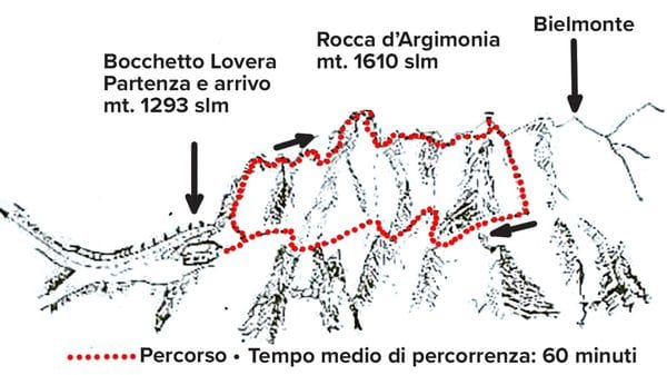 Domenica mattina la 45ª edizione del Trofeo Argimonia