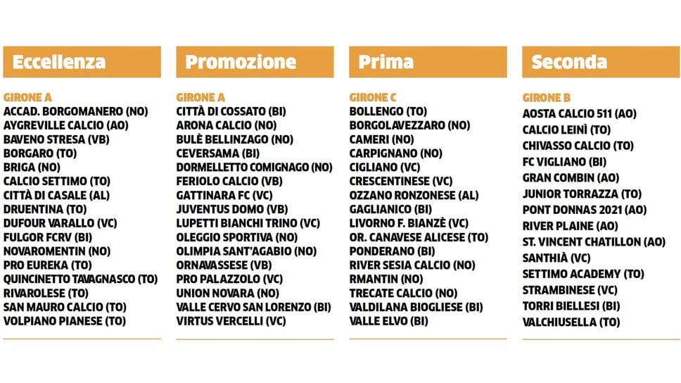 Definiti i gironi dei campionati regionali