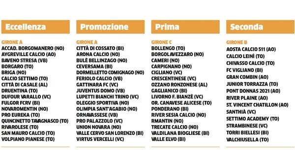 Definiti i gironi dei campionati regionali