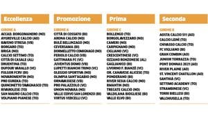 Definiti i gironi dei campionati regionali