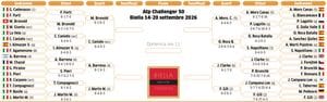 Domenica la finale del Challenger 50 Sfuma il sogno di rivincere di Napolitano